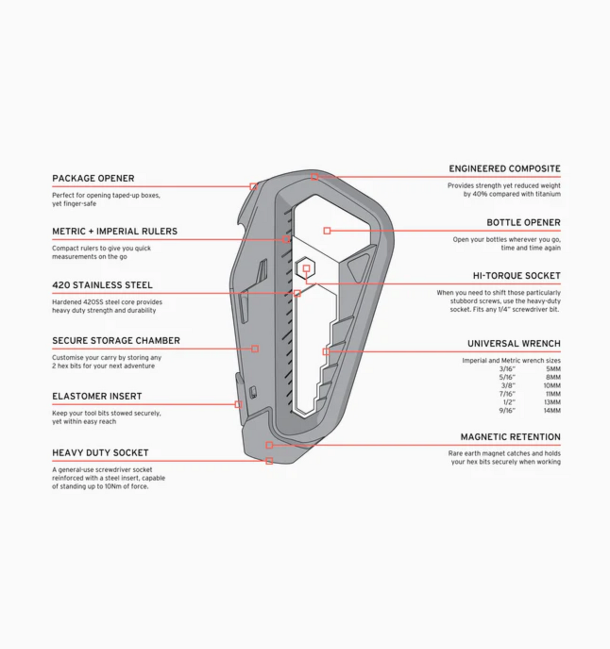 Tactica - M100 Multitool Black